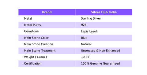 Natural Lapis Lazuli Gemstone Statement Adjustable Ring 925 Silver For Girls