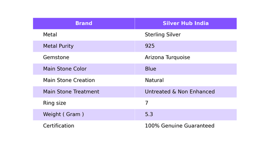 Natural Arizona Turquoise Gemstone Cluster Ring Size 7 925 Silver