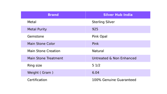 Natural Pink Opal Gemstone Cluster Ring Size 5 1/2 925 Sterling Silver