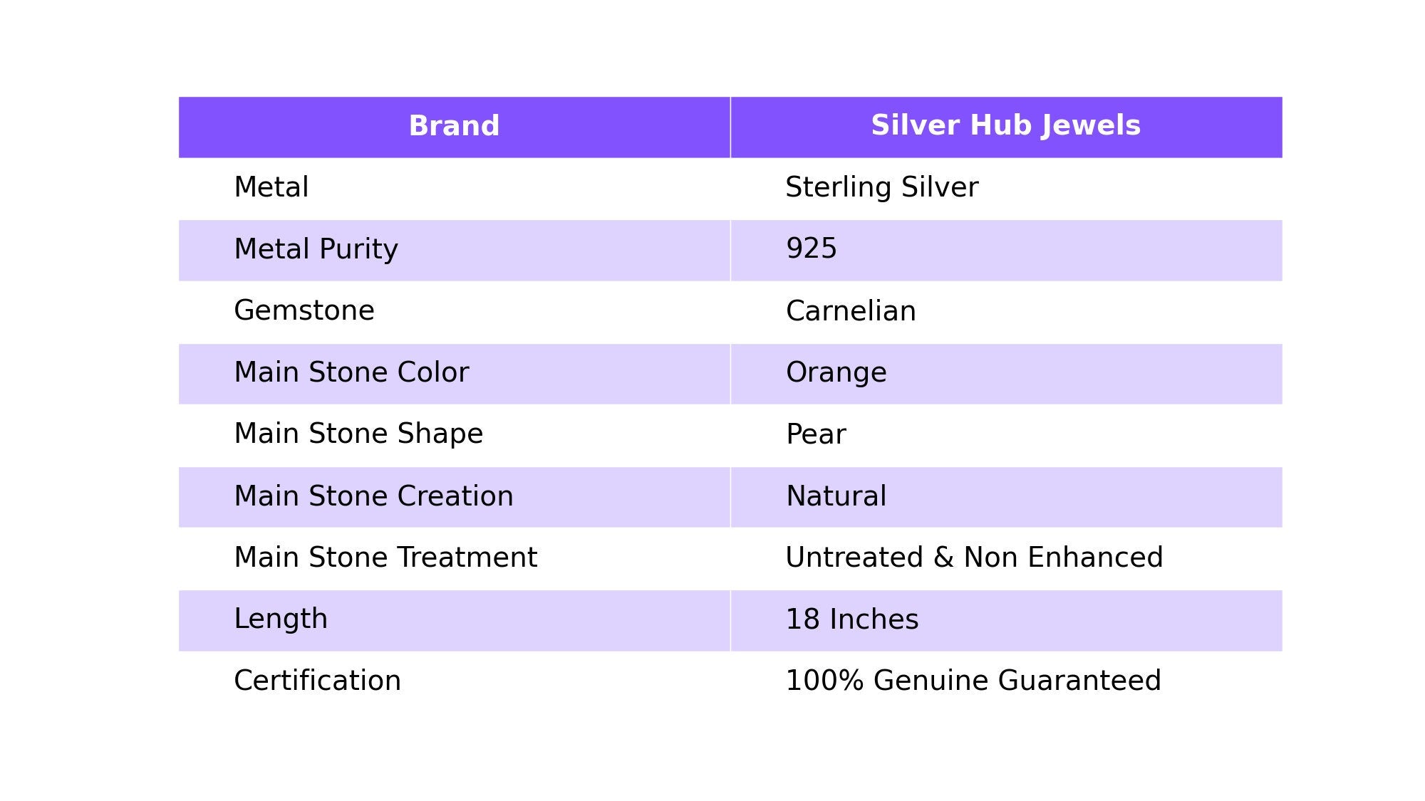 Remarkable Carnelian Pendant, Gemstone Pendant, Orange Pendant, 925 Sterling Silver Jewelry, Wedding Gift, Pendant For Mother