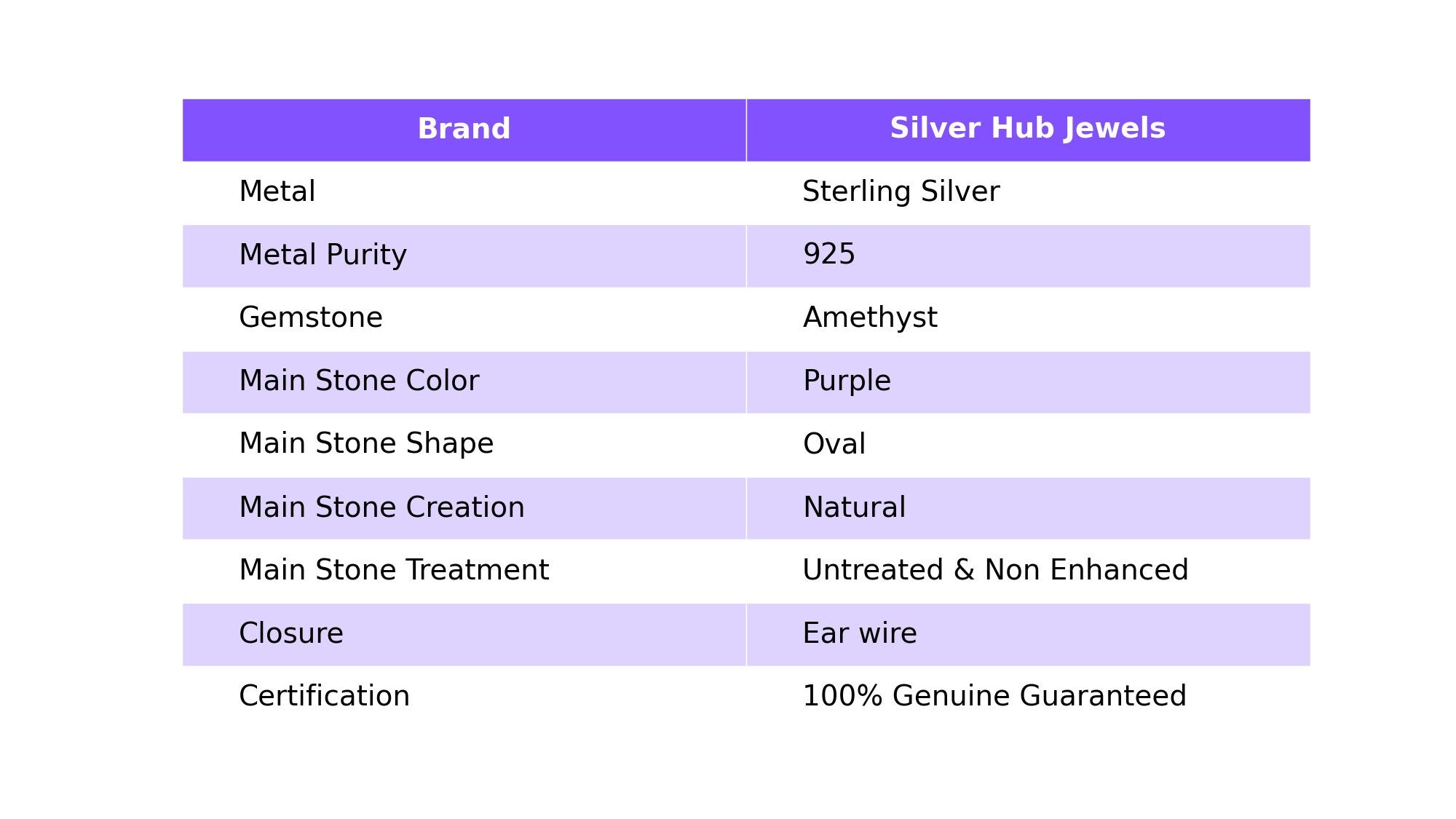 Exquisite Amethyst Earrings, Gemstone Earrings, Purple Drop & Dangle Earrings, 925 Sterling Silver Jewelry, Wedding Gift, Earrings For Her
