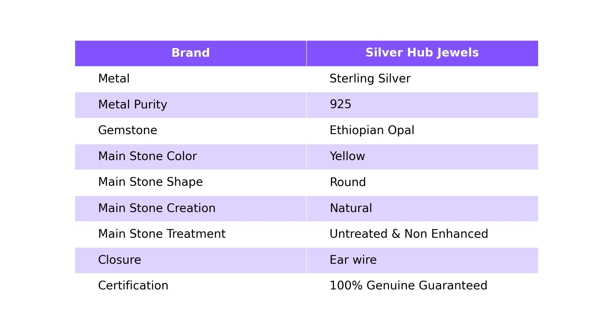 100% Natural Ethiopian Opal Earrings, Yellow Drop & Dangle Earrings, 925 Sterling Silver Jewelry, Birthday Gift, Earrings For Best Friend